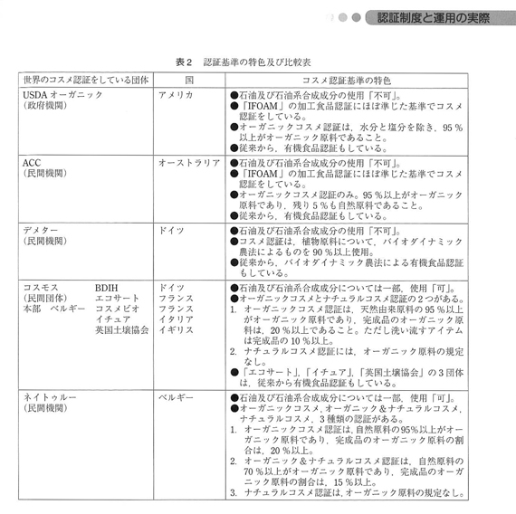 フレグランスジャーナル、p29表