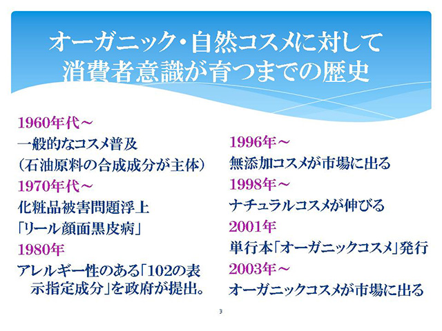 オーガニック・自然コスメに対して
消費者意識が育つまでの歴史　１９６０年代～一般的なコスメ普及（石油原料の合成成分が主体）１９７０年代～化粧品被害問題浮上「リール顔面黒皮病」１９８０年アレルギー性のある「１０２の表示指定成分」を政府が提出。　１９９６年～無添加コスメが市場に出る１９９８年～ナチュラルコスメが伸びる２００１年単行本「オーガニックコスメ」発行２００３年～オーガニックコスメが市場に出る