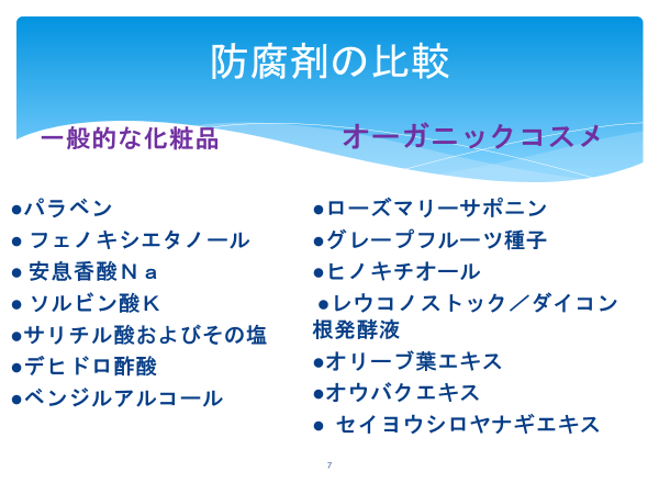 防腐剤の比較
一般的な化粧品

・パラベン
・フェノキシエタノール
・安息香酸Na
・ソルビン酸K
・サリチル酸およびその塩類
・デヒドロ酢酸およびその塩類
・ベンジルアルコール

オーガニックコスメ

・ローズマリーサポニン
・グレープフルーツ種子
・ヒノキチオール
・レウコノストック/ダイコン根発酵液
・オリーブ葉エキス
・オウバクエキス
・セイヨウシロヤナギエキス
